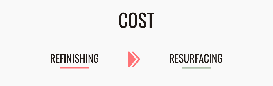 Refinishing vs Resurfacing - Cost