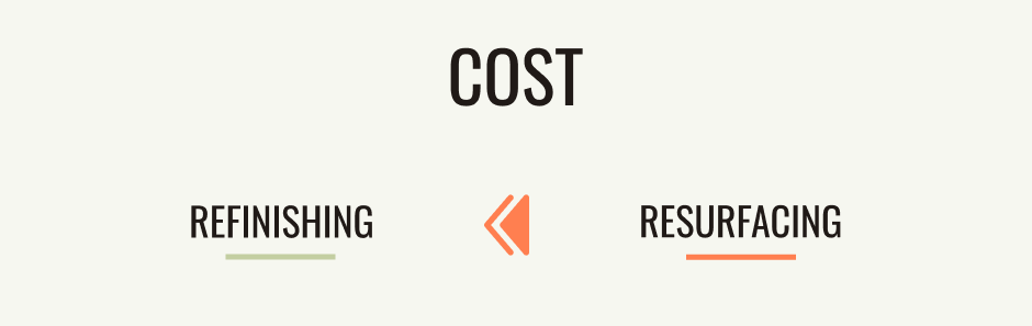 Refinishing vs Resurfacing - Cost