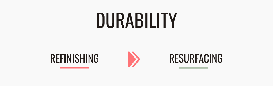 Refinishing vs Resurfacing - Durability