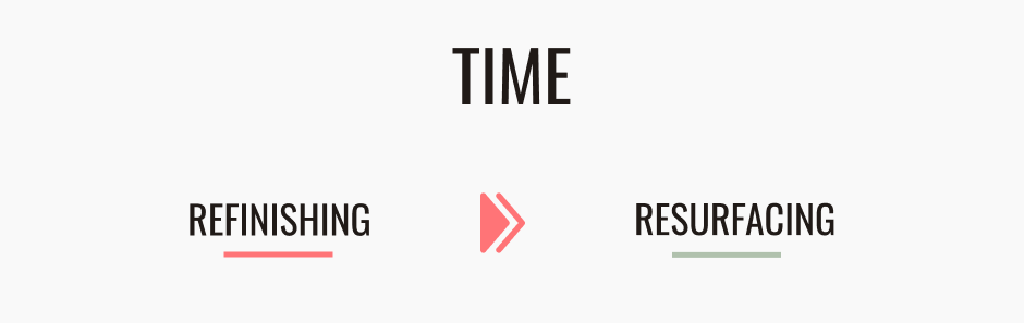 Refinishing vs Resurfacing - Time